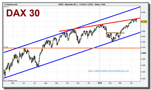 dax-30-cfd-grafico-diario-16-abril-2010