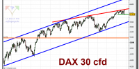 dax-30-cfd-grafico-diario-27-abril-2010