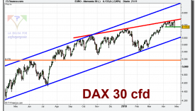 dax-30-cfd-grafico-diario-27-abril-2010