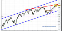 dax-30-cfd-grafico-diario-tiempo-real-07-abril-2010