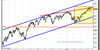 dax-30-cfd-grafico-diario-tiempo-real-13-abril-2010