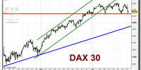 dax-30-cfd-grafico-intradiario-tiempo-real-22-abril-2010
