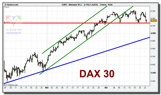 dax-30-cfd-grafico-intradiario-tiempo-real-22-abril-2010