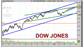 dow-jones-industrial-a-grafico-diario-26-abril-2010