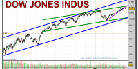 dow-jones-industrial-grafico-diario-07-abril-2010