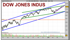 dow-jones-industrial-grafico-diario-07-abril-2010