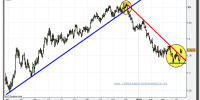 eur-usd-grafico-diario-tiempo-real-14-abril-2010