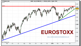 eurostoxx-50-cfd-grafico-diario-16-abril-2010