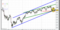 eurostoxx-50-cfd-grafico-intradiario-tiempo-real-21-abril-2010