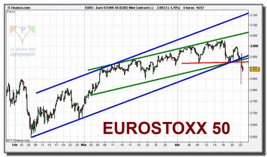 eurostoxx-50-cfd-grafico-intradiario-tiempo-real-22-abril-2010