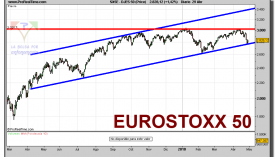 eurostoxx-50-contado-grafico-diario-29-abril-2010