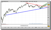 eurostoxx-sector-seguros-grafico-diario-08-abril-2010