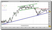 eurostoxx-sector-telecomunicaciones-grafico-diario-23-abril-2010