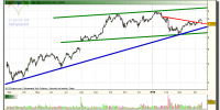 ferrovial-grafico-diario-19-abril-2010