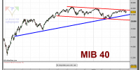 ftse-mib-index-grafico-diario-26-abril-2010