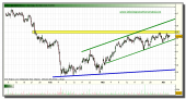 iberdrola-grafico-intradiario-tiempo-real-07-abril-2010