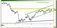 iberdrola-grafico-intradiario-tiempo-real-07-abril-2010