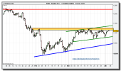 ibex-35-cfd-05-abril-2010