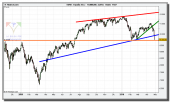 ibex-35-cfd-grafico-diario-iempo-real-28-abril-2010