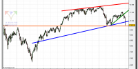 ibex-35-cfd-grafico-diario-iempo-real-28-abril-2010