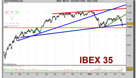 ibex-35-contado-grafico-diario-29-abril-2010