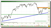 ibex-35-contado-grafico-diario-tiempo-real-07-abril-2010