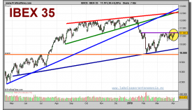 ibex-35-grafico-diario-07-abril-2010