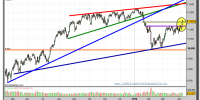 ibex-35-grafico-diario-12-abril-2010