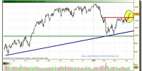 ibex-35-grafico-diario-13-abril-2010