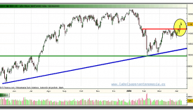 ibex-35-grafico-diario-13-abril-2010