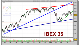 ibex-35-grafico-diario-26-abril-2010