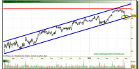 inditex-grafico-diario-tiempo-real-29-abril-2010