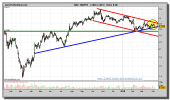 mapfre-grafico-diario-08-abril-2010