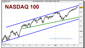 nasdaq-100-cfd-grafico-diario-16-abril-2010