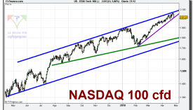 nasdaq-100-cfd-grafico-diario-27-abril-2010
