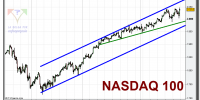 nasdaq-100-cfd-grafico-intradiario-tiempo-real-22-abril-2010