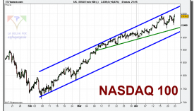 nasdaq-100-cfd-grafico-intradiario-tiempo-real-22-abril-2010