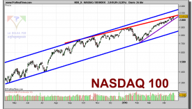 nasdaq-100-index-grafico-diario-26-abril-2010