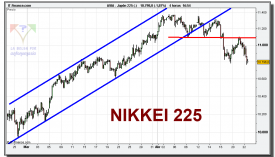 nikkei-225-cfd-grafico-intradiario-tiempo-real-22-abril-2010