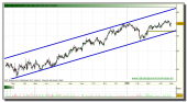 prosegur-grafico-diario-tiempo-real-30-abril-2010