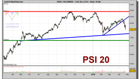 psi-20-index-grafico-diario-26-abril-2010