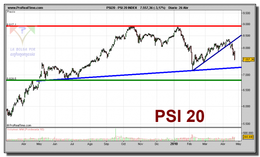 psi-20-index-grafico-diario-26-abril-2010