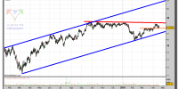 repsol-grafico-diario-21-abril-2010