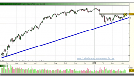 santander-grafico-diario-13-abril-2010