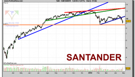 santander-grafico-diario-29-abril-2010