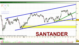 santander-grafico-intradiario-22-abril-2010