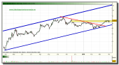 sol-melia-grafico-diario-tiempo-real-06-abril-2010