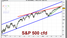 sp-500-cfd-grafico-diario-27-abril-2010