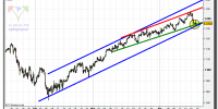 sp-500-cfd-grafico-diario-tiempo-real-19-abril-2010