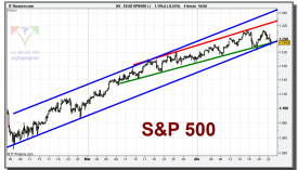 sp-500-cfd-grafico-intradiario-tiempo-real-22-abril-2010